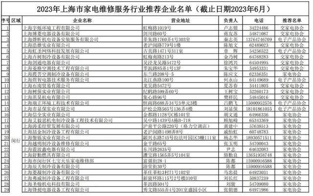 家电维修官方推荐最新版来了