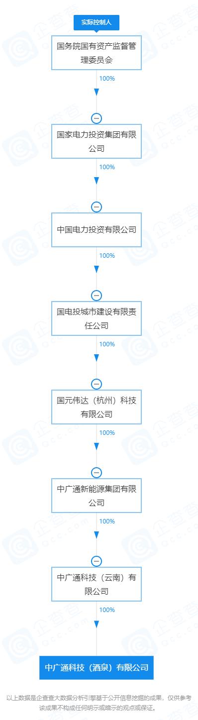 甘肃350亿氢能项目招标方竟是假国企！权威人士：国家电投旗下没这公司