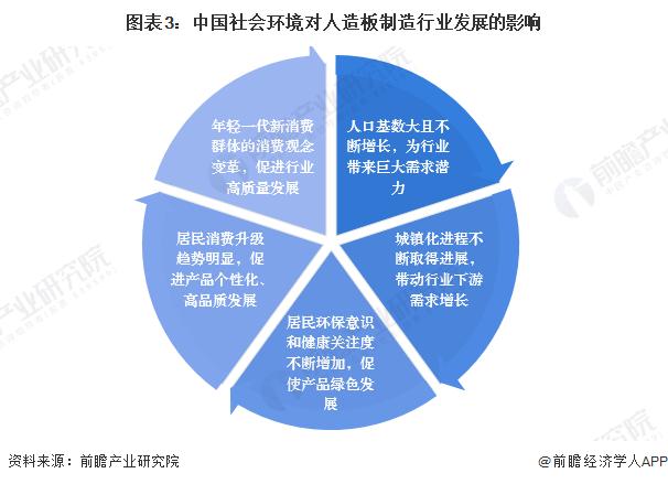 2023年中国人造板制造行业发展环境洞察 行业即将进入成熟期【组图】