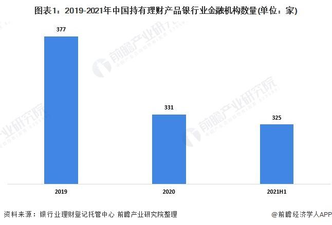 多家理财公司下调理财产品费率！最高下调费率幅度达40个基点【附银行理财行业现状分析】