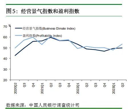 2023年第二季度企业家问卷调查报告、银行家问卷调查报告、城镇储户问卷调查报告