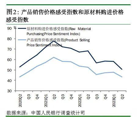 2023年第二季度企业家问卷调查报告、银行家问卷调查报告、城镇储户问卷调查报告