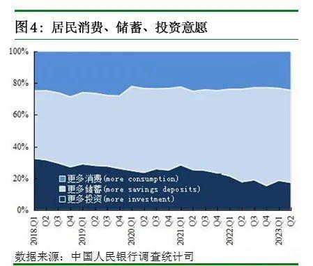 2023年第二季度企业家问卷调查报告、银行家问卷调查报告、城镇储户问卷调查报告