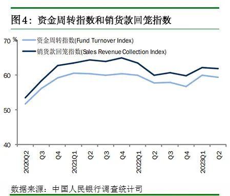 2023年第二季度企业家问卷调查报告、银行家问卷调查报告、城镇储户问卷调查报告