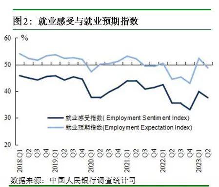 2023年第二季度企业家问卷调查报告、银行家问卷调查报告、城镇储户问卷调查报告