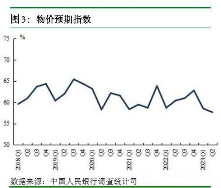 2023年第二季度企业家问卷调查报告、银行家问卷调查报告、城镇储户问卷调查报告