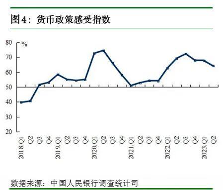 2023年第二季度企业家问卷调查报告、银行家问卷调查报告、城镇储户问卷调查报告