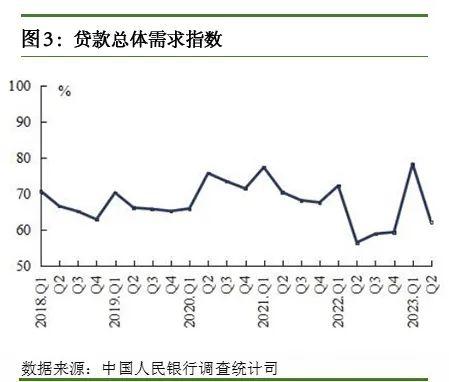 2023年第二季度企业家问卷调查报告、银行家问卷调查报告、城镇储户问卷调查报告