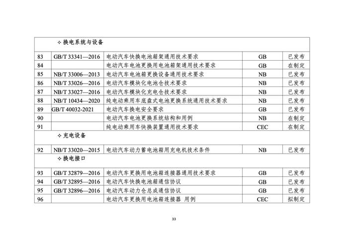 浙江省发改委：2022年度浙江省充换电基础设施年度发展报告