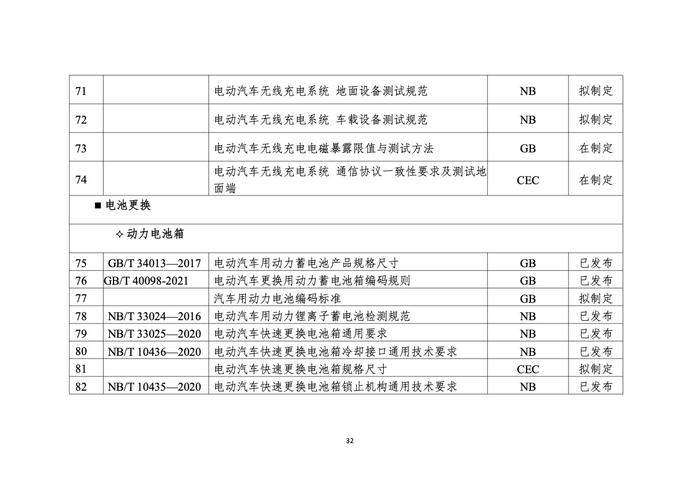 浙江省发改委：2022年度浙江省充换电基础设施年度发展报告