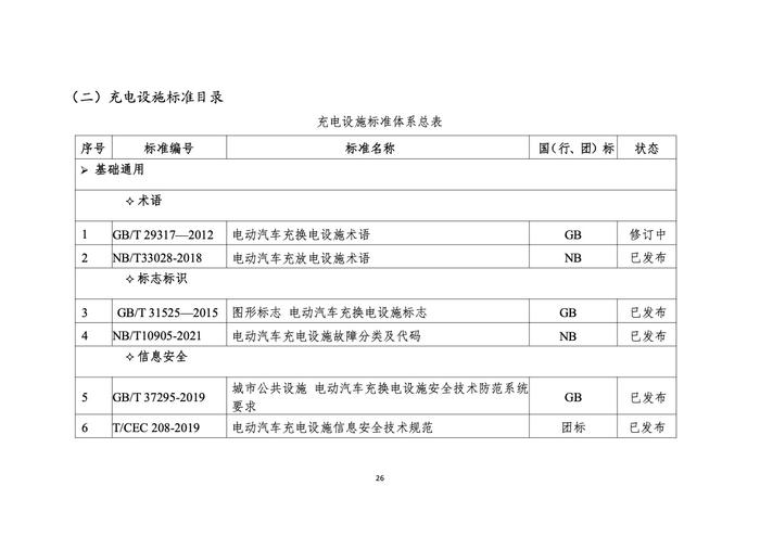 浙江省发改委：2022年度浙江省充换电基础设施年度发展报告