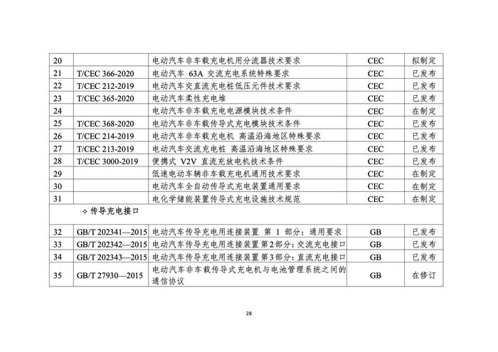 浙江省发改委：2022年度浙江省充换电基础设施年度发展报告