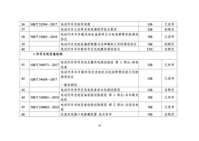 浙江省发改委：2022年度浙江省充换电基础设施年度发展报告