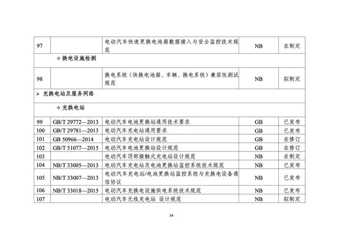 浙江省发改委：2022年度浙江省充换电基础设施年度发展报告