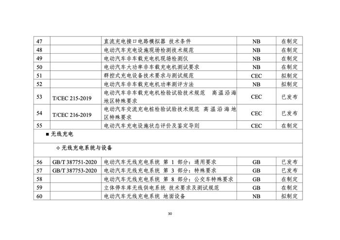 浙江省发改委：2022年度浙江省充换电基础设施年度发展报告