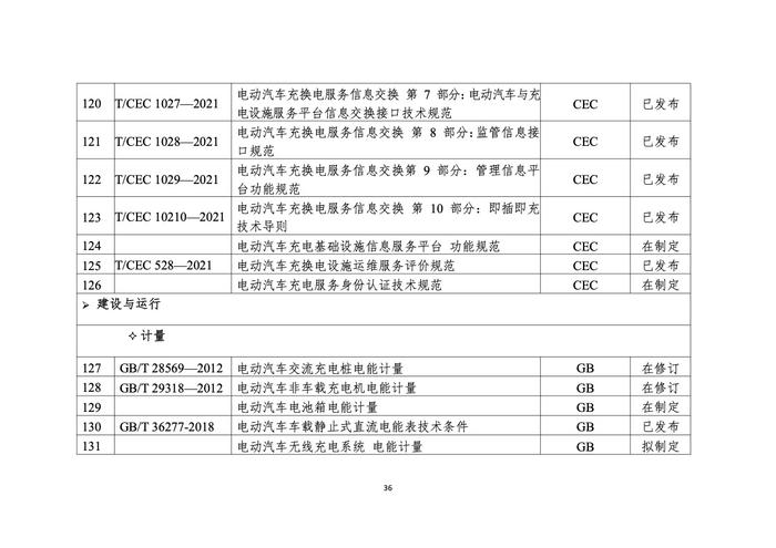 浙江省发改委：2022年度浙江省充换电基础设施年度发展报告