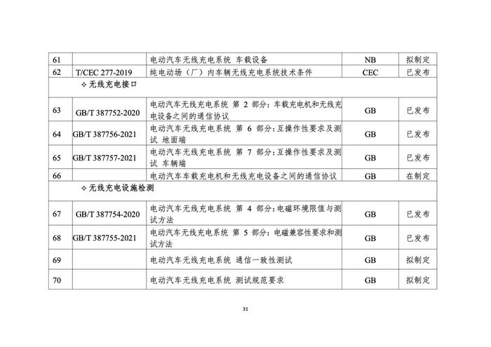 浙江省发改委：2022年度浙江省充换电基础设施年度发展报告