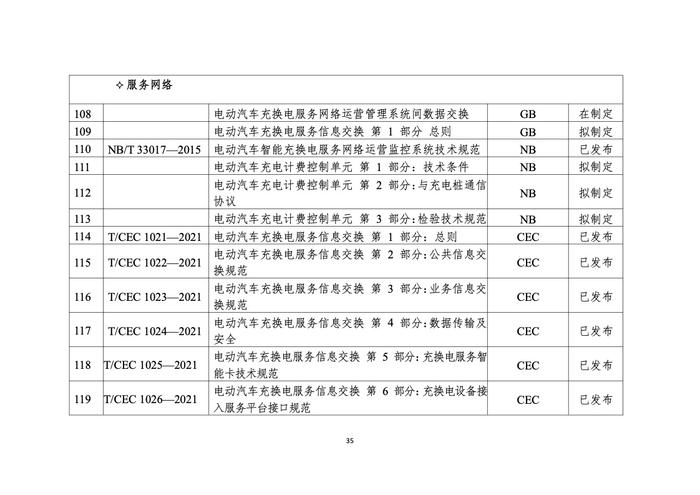 浙江省发改委：2022年度浙江省充换电基础设施年度发展报告