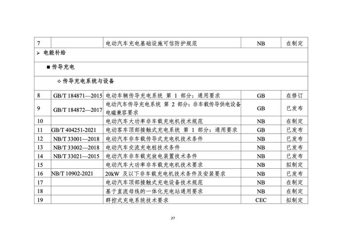 浙江省发改委：2022年度浙江省充换电基础设施年度发展报告