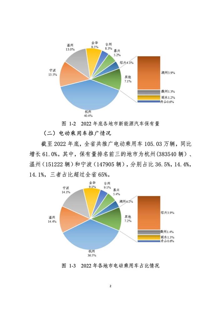 浙江省发改委：2022年度浙江省充换电基础设施年度发展报告