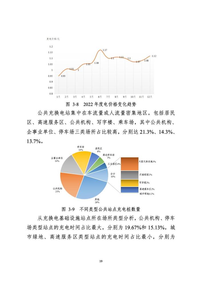 浙江省发改委：2022年度浙江省充换电基础设施年度发展报告