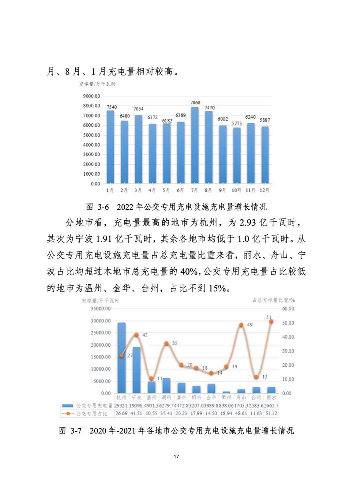 浙江省发改委：2022年度浙江省充换电基础设施年度发展报告