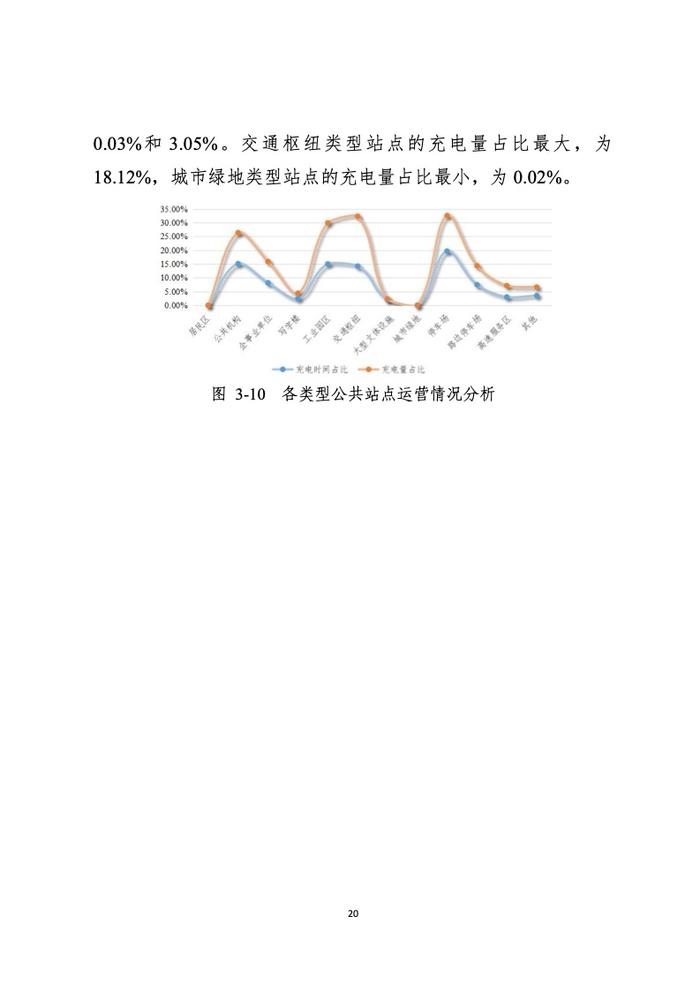 浙江省发改委：2022年度浙江省充换电基础设施年度发展报告