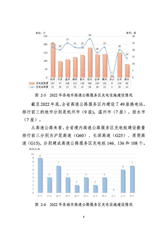 浙江省发改委：2022年度浙江省充换电基础设施年度发展报告