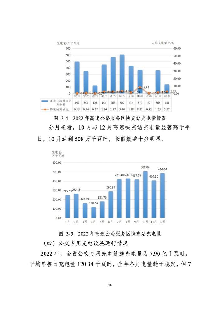 浙江省发改委：2022年度浙江省充换电基础设施年度发展报告