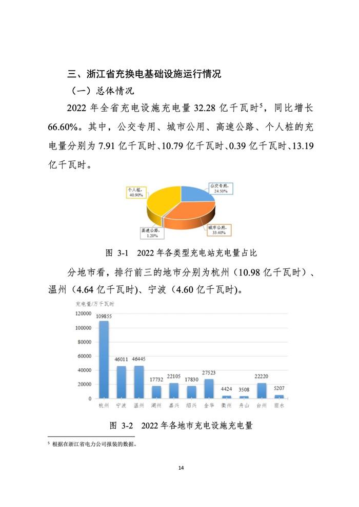 浙江省发改委：2022年度浙江省充换电基础设施年度发展报告