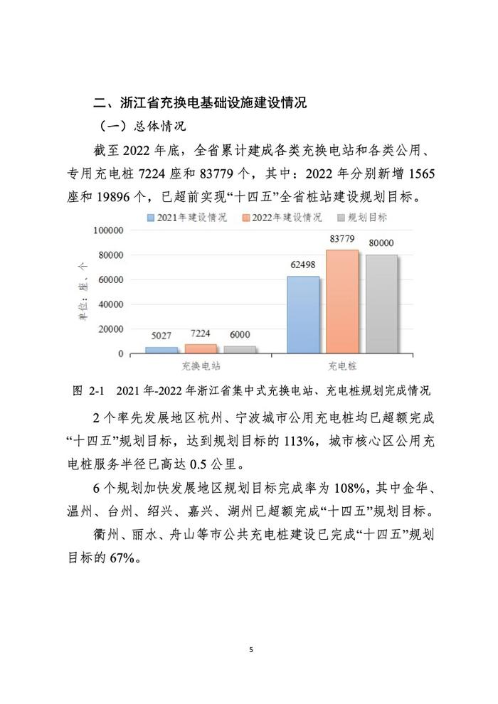 浙江省发改委：2022年度浙江省充换电基础设施年度发展报告