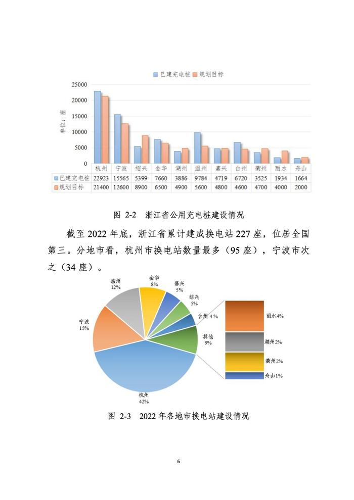 浙江省发改委：2022年度浙江省充换电基础设施年度发展报告