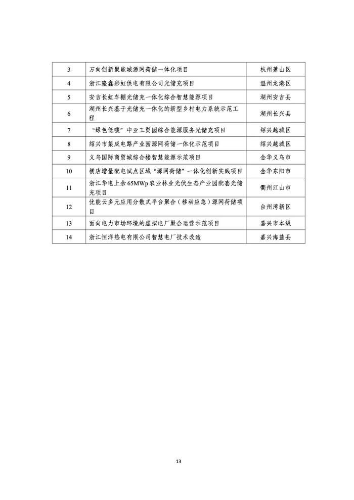 浙江省发改委：2022年度浙江省充换电基础设施年度发展报告