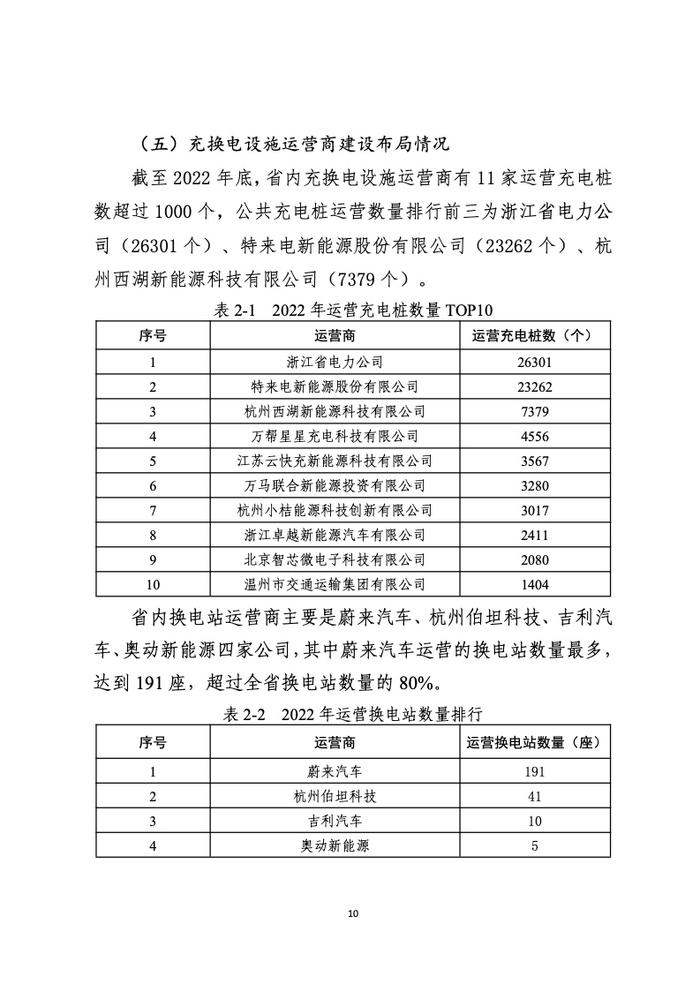 浙江省发改委：2022年度浙江省充换电基础设施年度发展报告