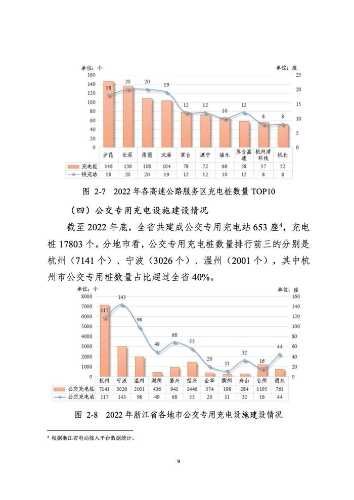 浙江省发改委：2022年度浙江省充换电基础设施年度发展报告