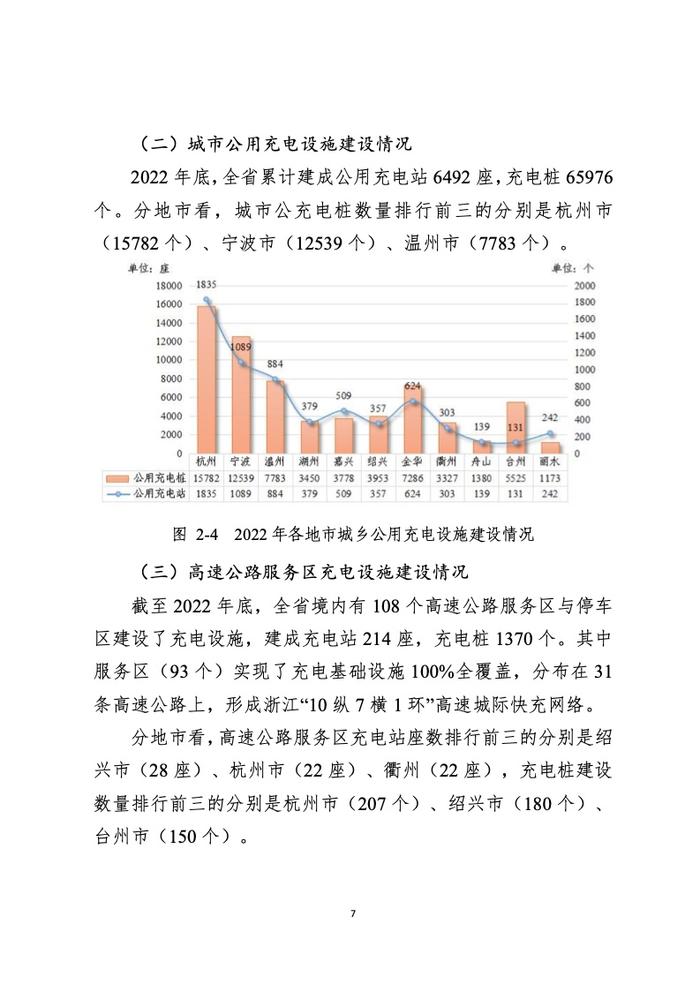 浙江省发改委：2022年度浙江省充换电基础设施年度发展报告