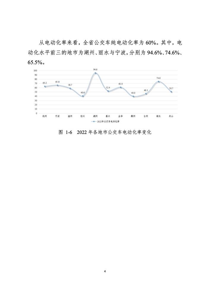 浙江省发改委：2022年度浙江省充换电基础设施年度发展报告