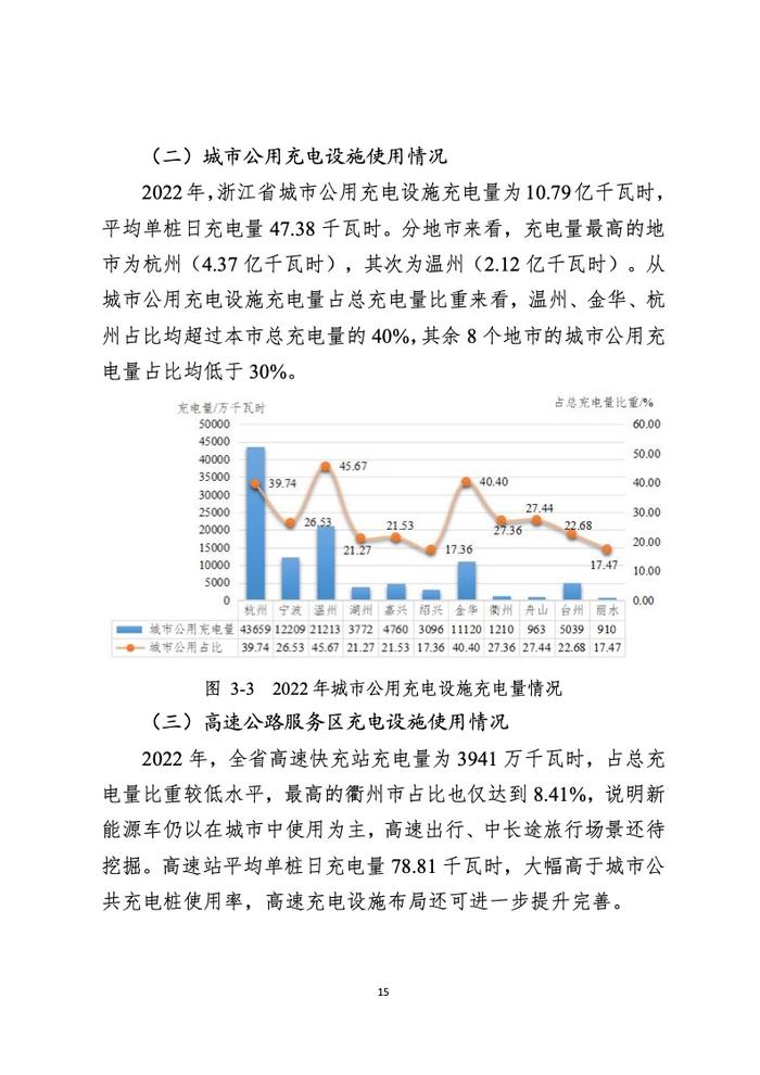 浙江省发改委：2022年度浙江省充换电基础设施年度发展报告