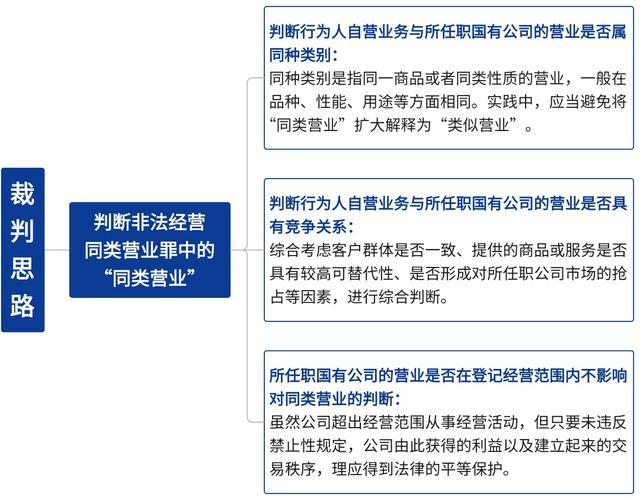 如何界定“非法经营同类营业罪”中的“同类营业”？