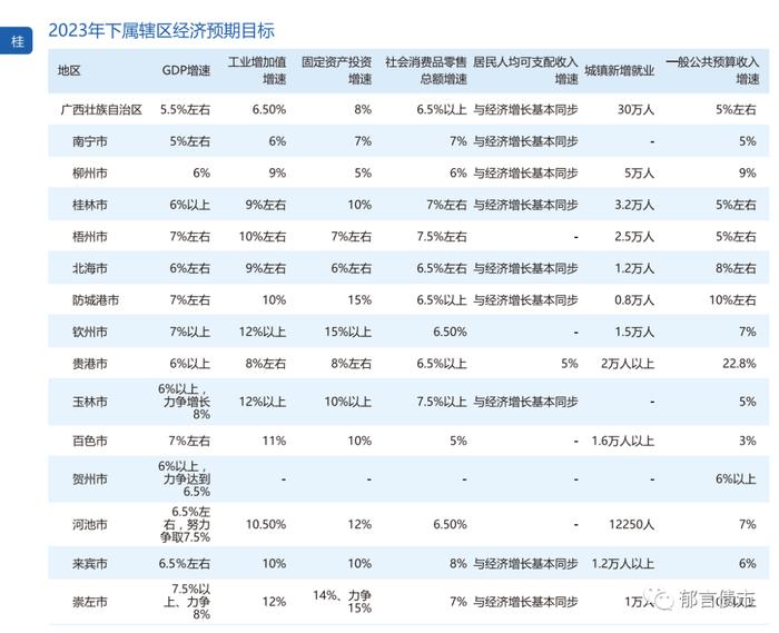 2023区域手册电子版出炉