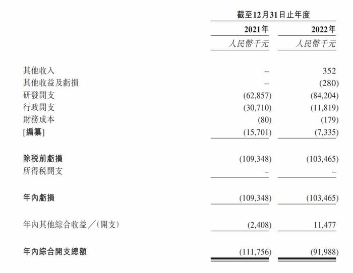 新股消息 | 加立生科递表港交所 围手术期术后长效镇痛CPL-01为其核心产品