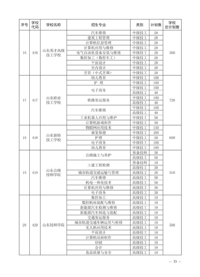 济南市高中阶段招录各学校招生计划及代码、指标生分配方案