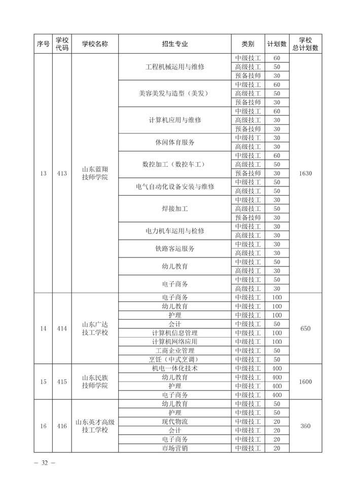 济南市高中阶段招录各学校招生计划及代码、指标生分配方案