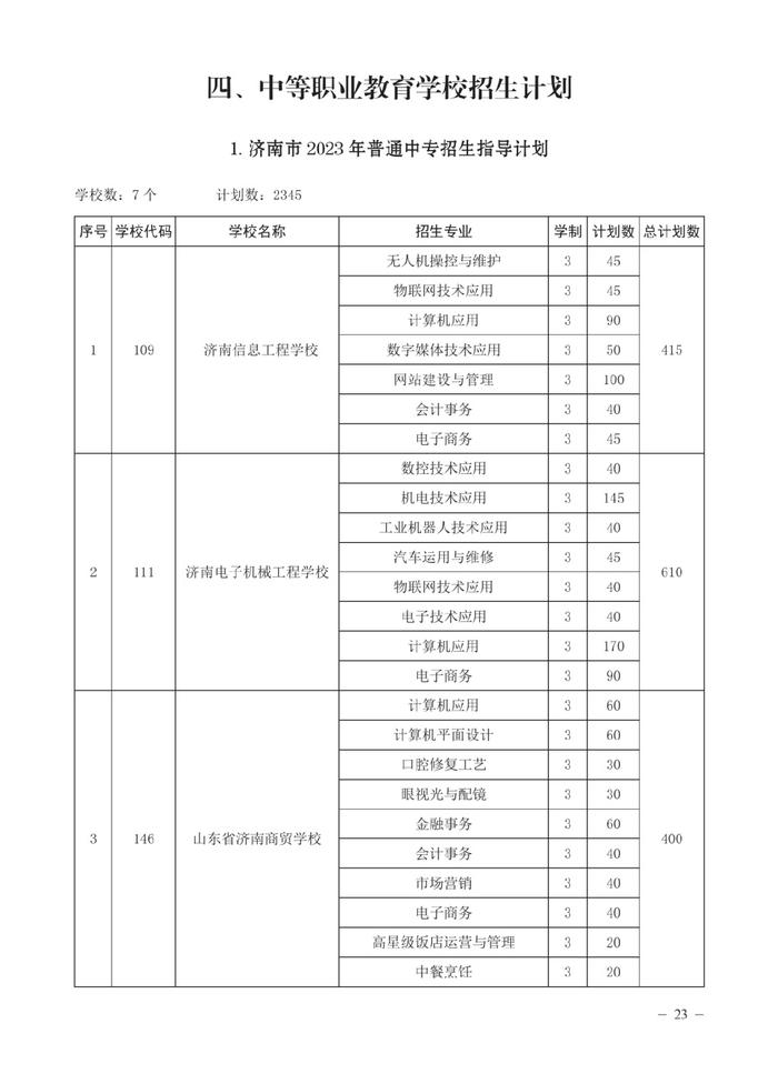 济南市高中阶段招录各学校招生计划及代码、指标生分配方案