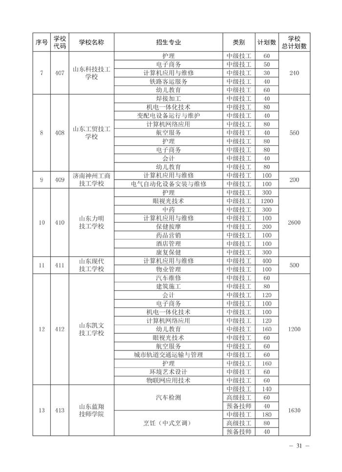 济南市高中阶段招录各学校招生计划及代码、指标生分配方案