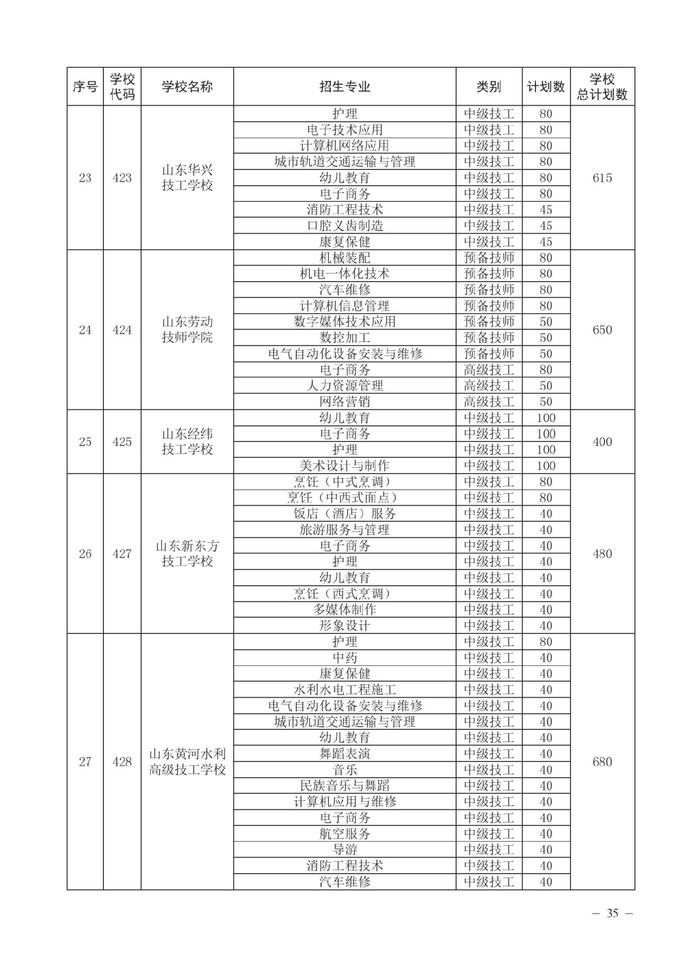 济南市高中阶段招录各学校招生计划及代码、指标生分配方案