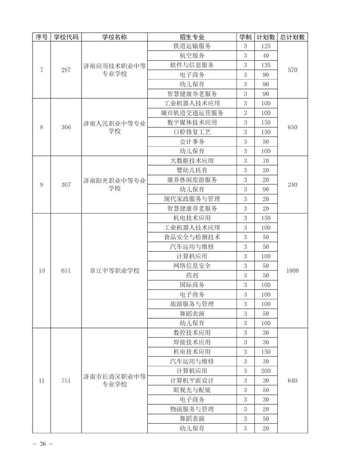 济南市高中阶段招录各学校招生计划及代码、指标生分配方案