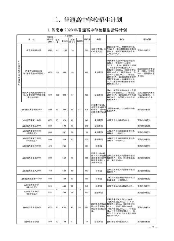 济南市高中阶段招录各学校招生计划及代码、指标生分配方案