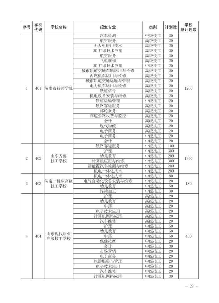 济南市高中阶段招录各学校招生计划及代码、指标生分配方案