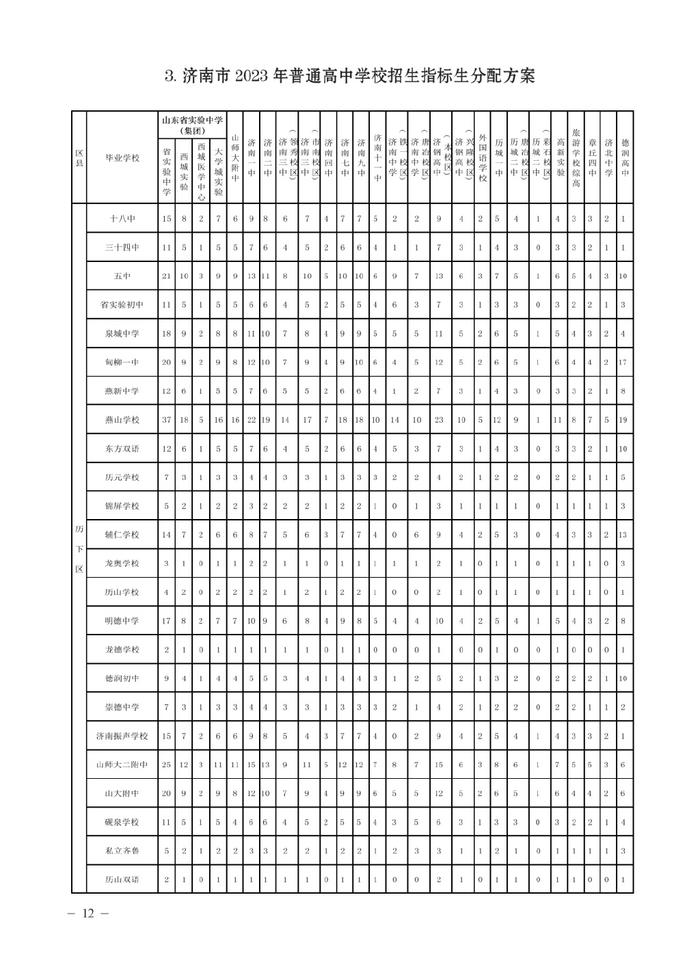 济南市高中阶段招录各学校招生计划及代码、指标生分配方案